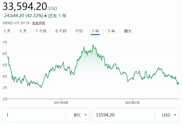 比特币暴跌幅度图片