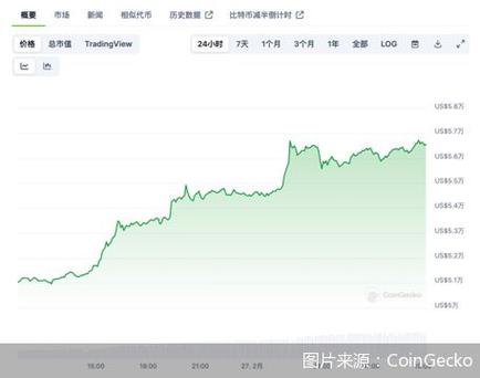 比特币如何套出钱来