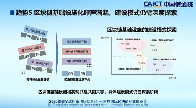 区块链工程技术专业学什么