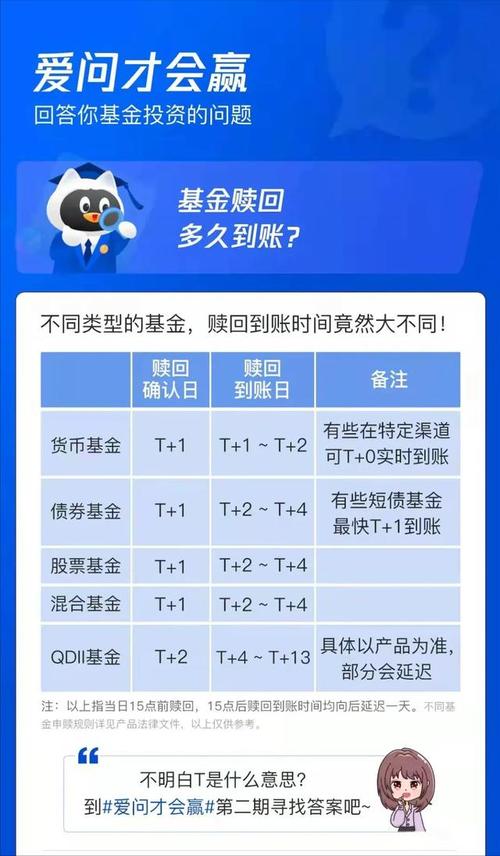 比特币基金怎么玩