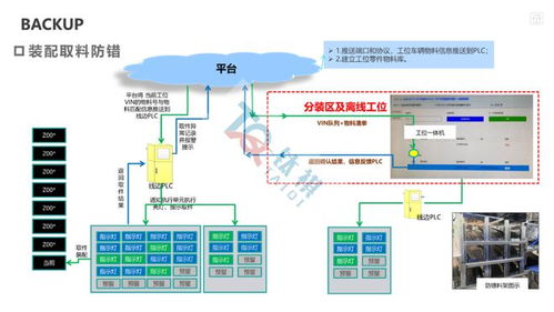 新能源汽车技术职业生涯规划