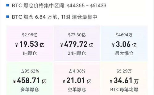 比特币合约omex