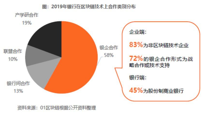 中国银行区块链数字货币app