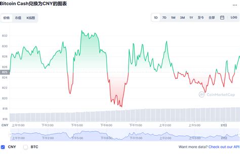 比特币怎么交易变现