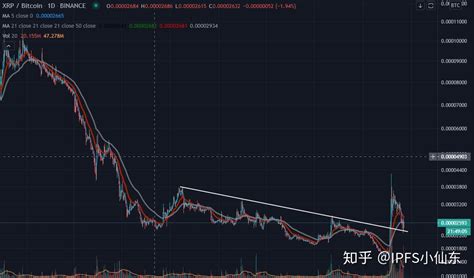 一般比特币涨对股市的影响如何