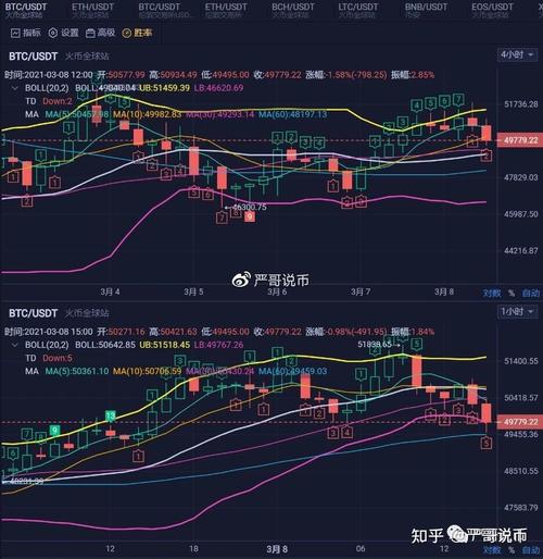 以太坊和比特币2021年走势
