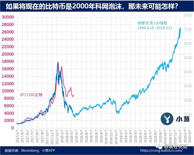 比特币趋势分析