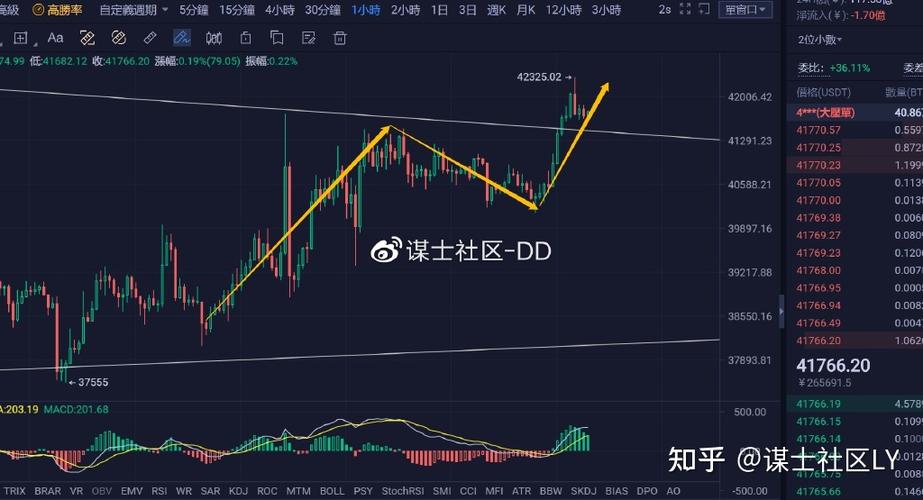 比特币以太坊日内破新高