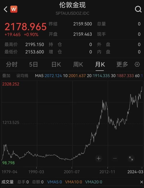 比特币供应量变化