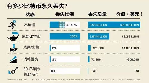 比特币最简单的解释