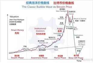 比特币sha