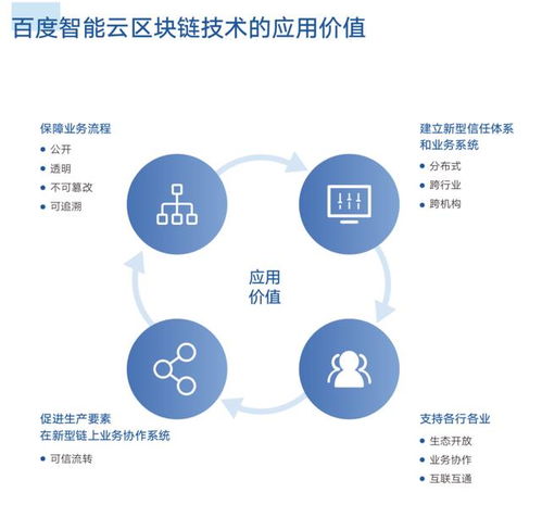 区块链金融