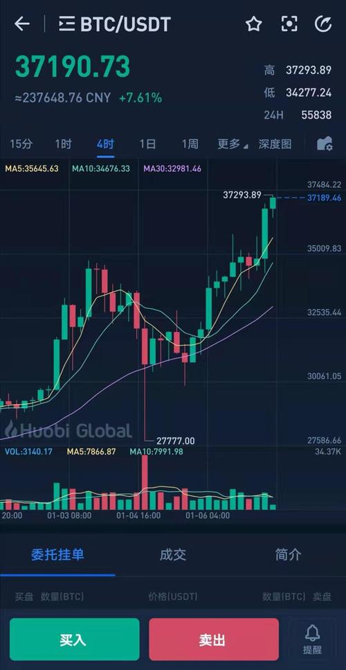 比特币今日价格行情走势分析图