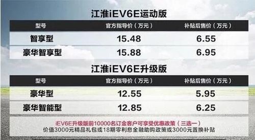 浙江新能源牌照价格表查询
