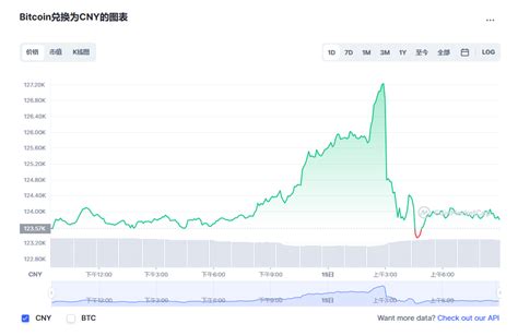 买比特币多少钱一个