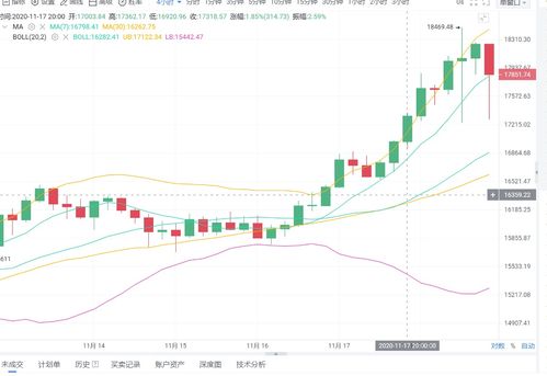 比特币巅峰是多少钱