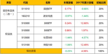 比特币有望涨到什么价