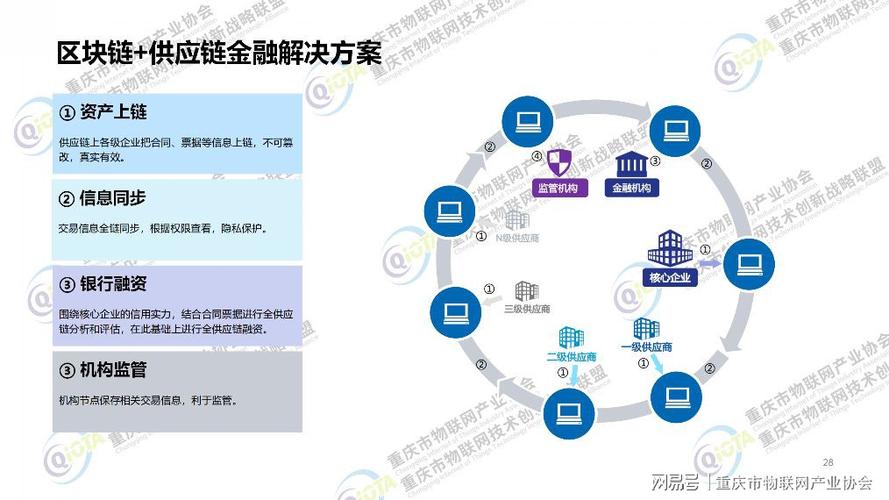 区块链可以有效的进行