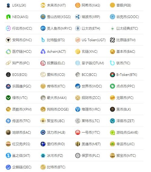 比特币世界排名