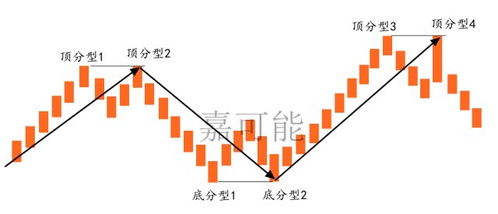 比特币今日股价走势图