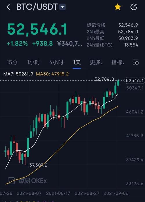 比特币大涨是什么意思