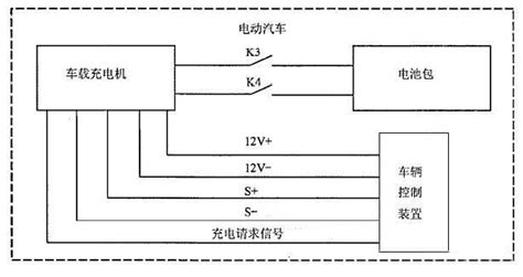 辽宁新能源汽车补贴政策
