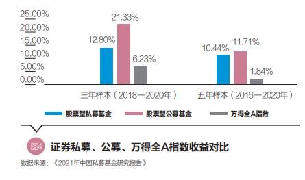 区块链基金发展现状与趋势论文