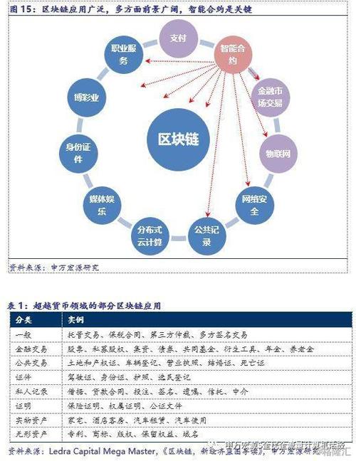区块链不能解决企业的问题