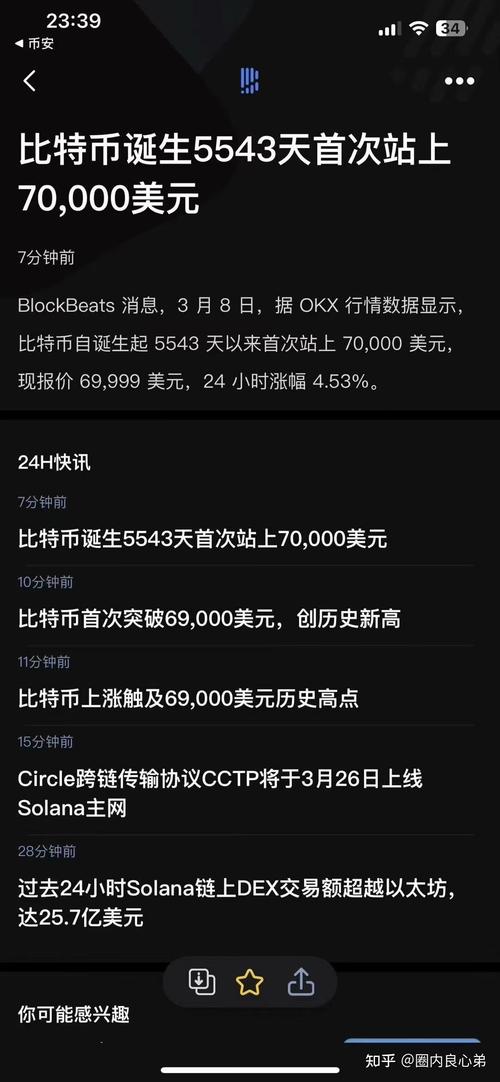 比特币股权