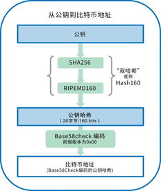 比特币私钥解析