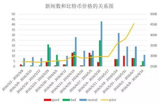 比特币传输速度