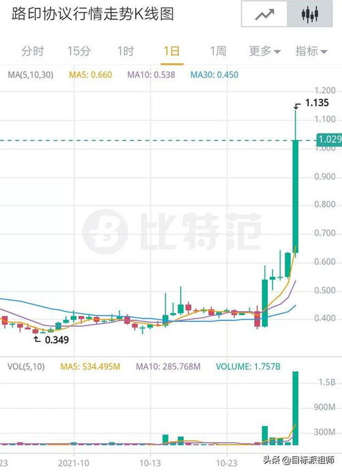 泰达币兑换人民币汇率