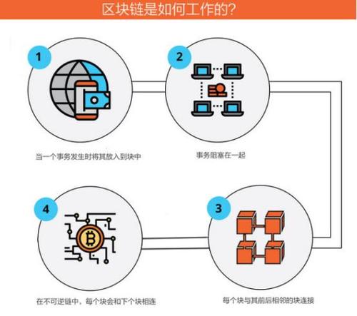 区块链速度怎么提高