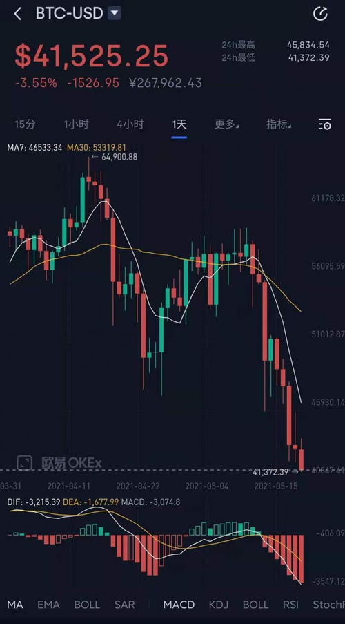 美国比特币coinbase