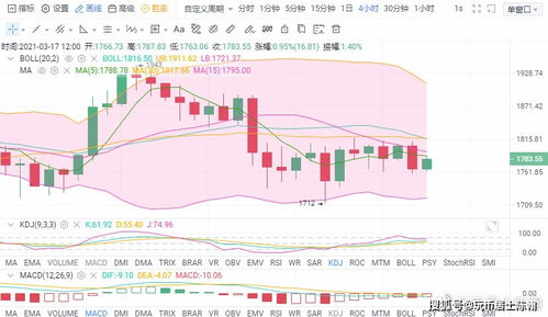 比特币最近走向预测