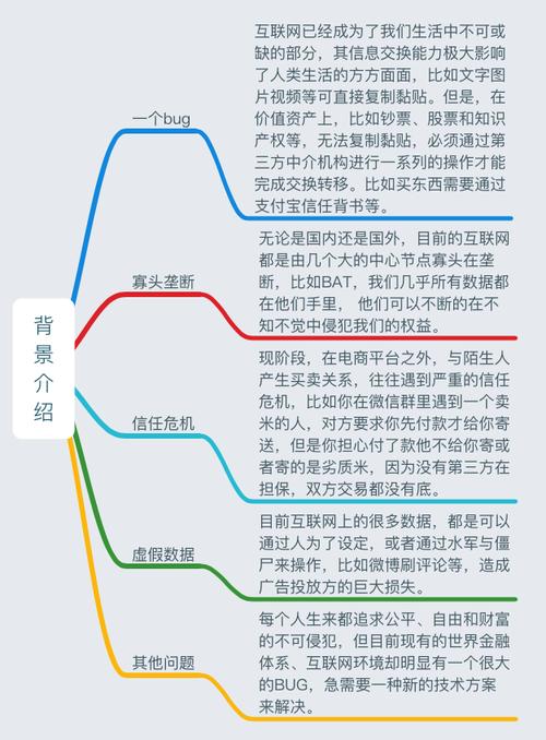 区块链商业模式