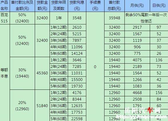 区块链借贷