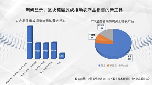 区块链通往数字资产化之路