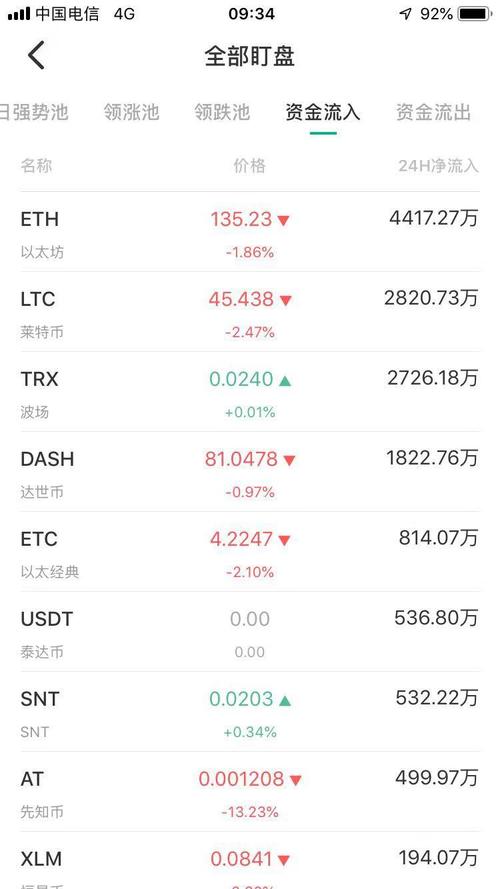 比特币总流通量