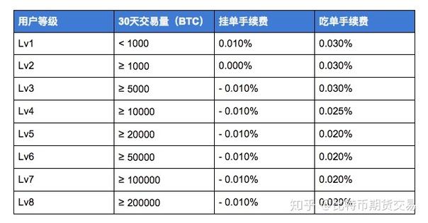 比特币交易网软件