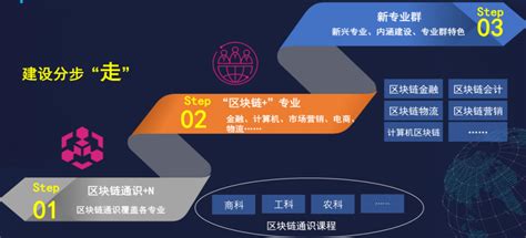 区块链创业公司