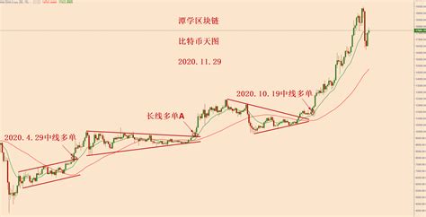 比特币剧烈震荡