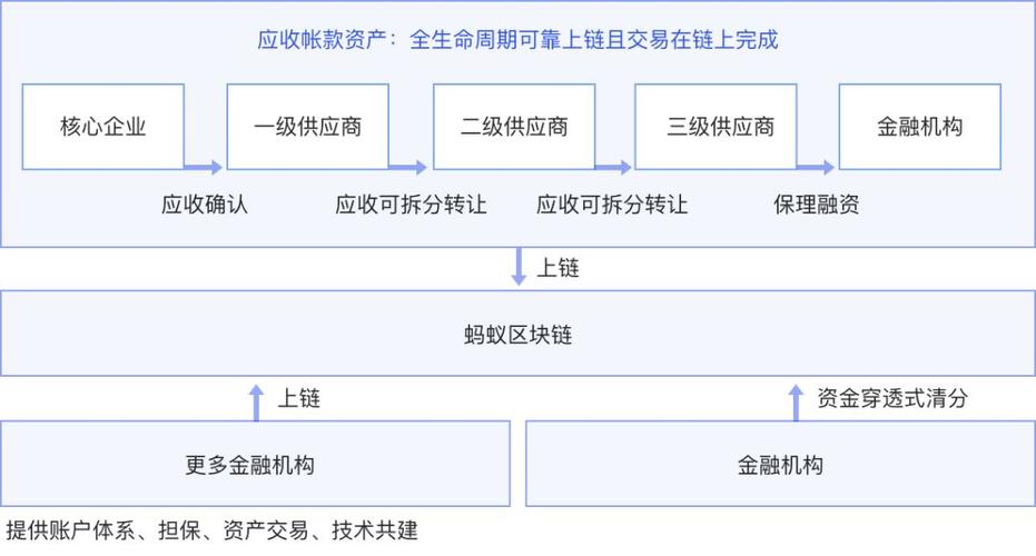 蚂蚁区块链溯源可靠吗
