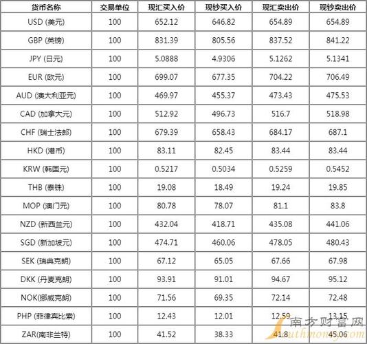 2013年央行对比特币政策