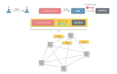 比特币管理新规定解读