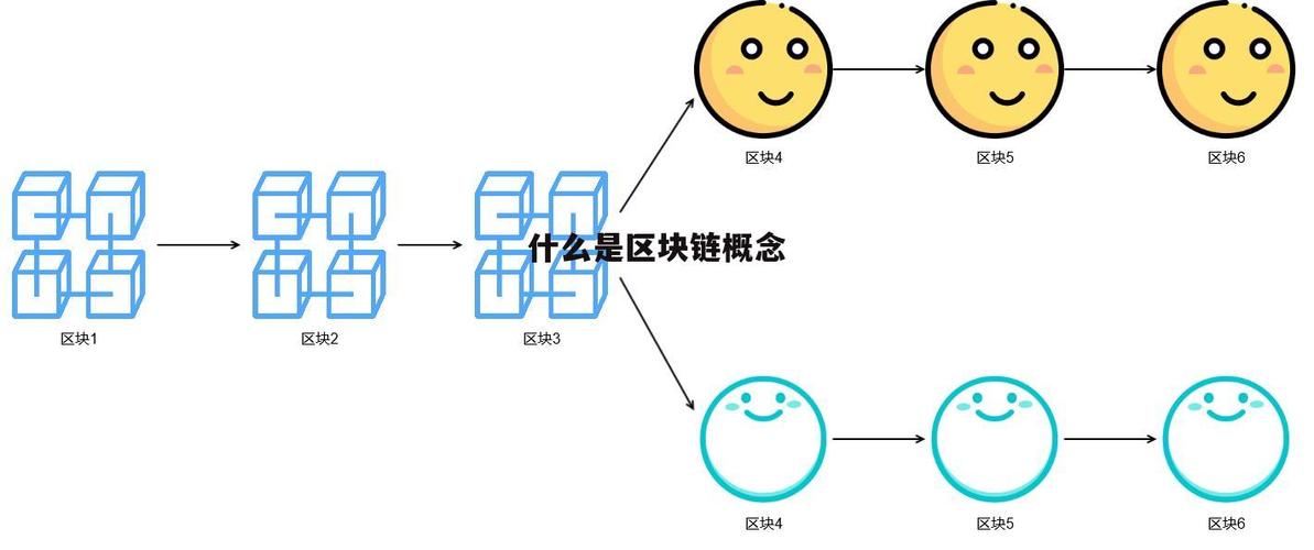 区块链是什么举例说明