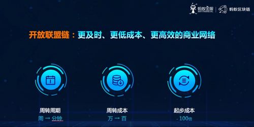 上链区块链