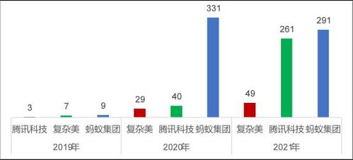 中国区块链专利技术公司排名