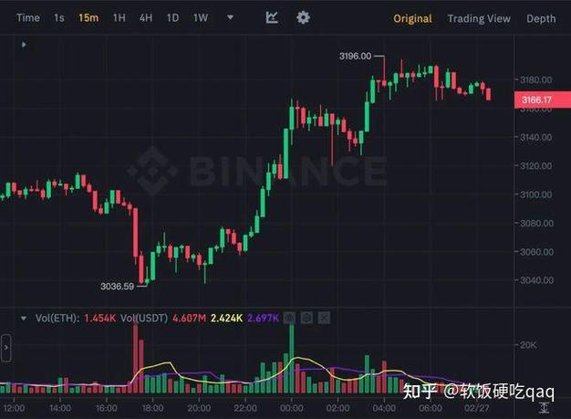 btc比特币直线拉升