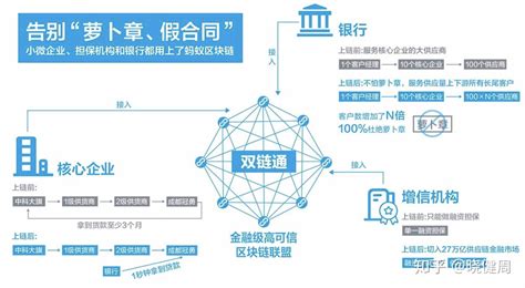 区块链商业理事会